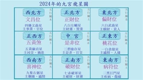 九運風水 座向 圖|九運星盤 3 / Geomancy Star Charts 3 for 2024